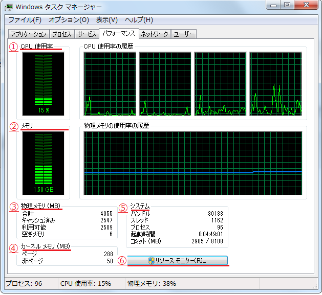 Windows7 タスクマネージャーのパフォーマンス画面を徹底的に追及する パソコンの問題を改善