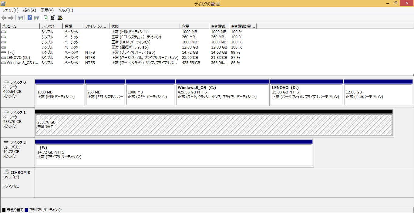 Windows8/8.1 ディスクの管理画面