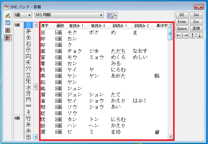 画数、音読み、訓読みなどが表示されます。