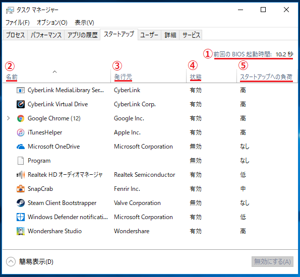 Windows10 スタートアップの各項目の説明