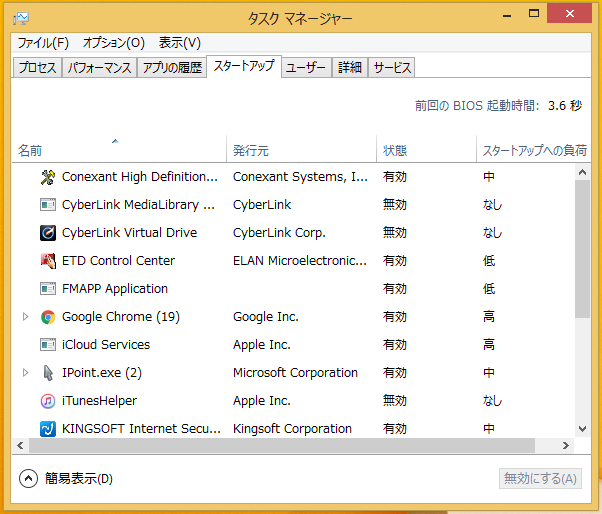 Windows8/8.1 タスクマネージャーの画面