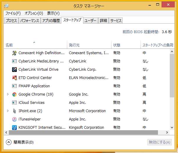 Windows8/8.1 タスクマネージャーの画面