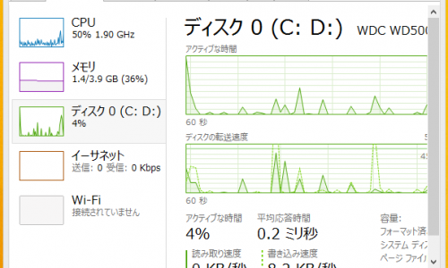 ディスクの使用率100 の改善方法 パソコンの問題を改善