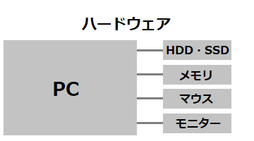 デバイスドライバとは?初心者の方向け | パソコンの問題を改善