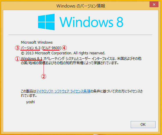 ①Windowsバージョン(Windows8、Windows8/8.1、Windows 8.1 Update 1)②Windowsエディション(無印、Pro、Enterprise) ③OSのバージョン番号(6.2、6.3) ④OSのビルド番号の説明(9200、9600)