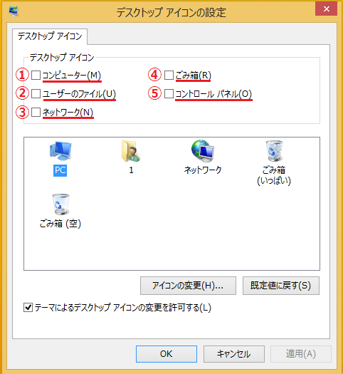 各項目の意味