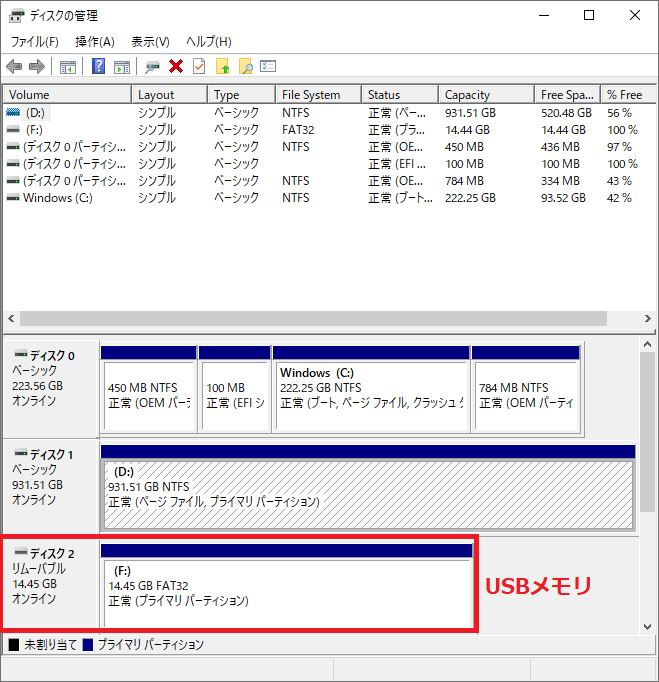 「ディスク0」「ディスク1」「ディスク2」の３つがあるのでHDDやSSDの物理ドライブは3つあると言いたいところですが、「ディスク2」は実はUSBメモリになります。